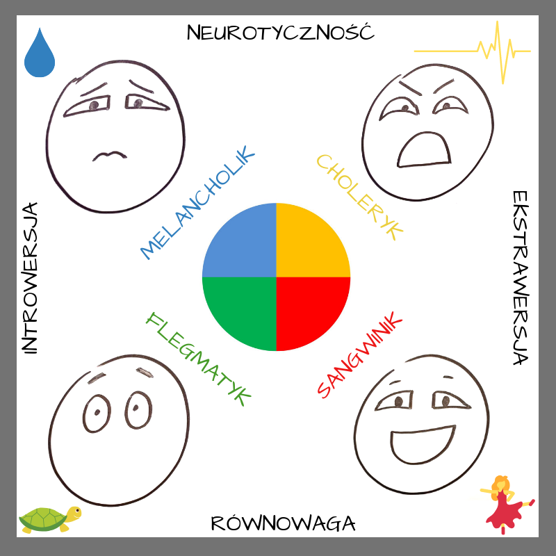 temperament_artykul.png