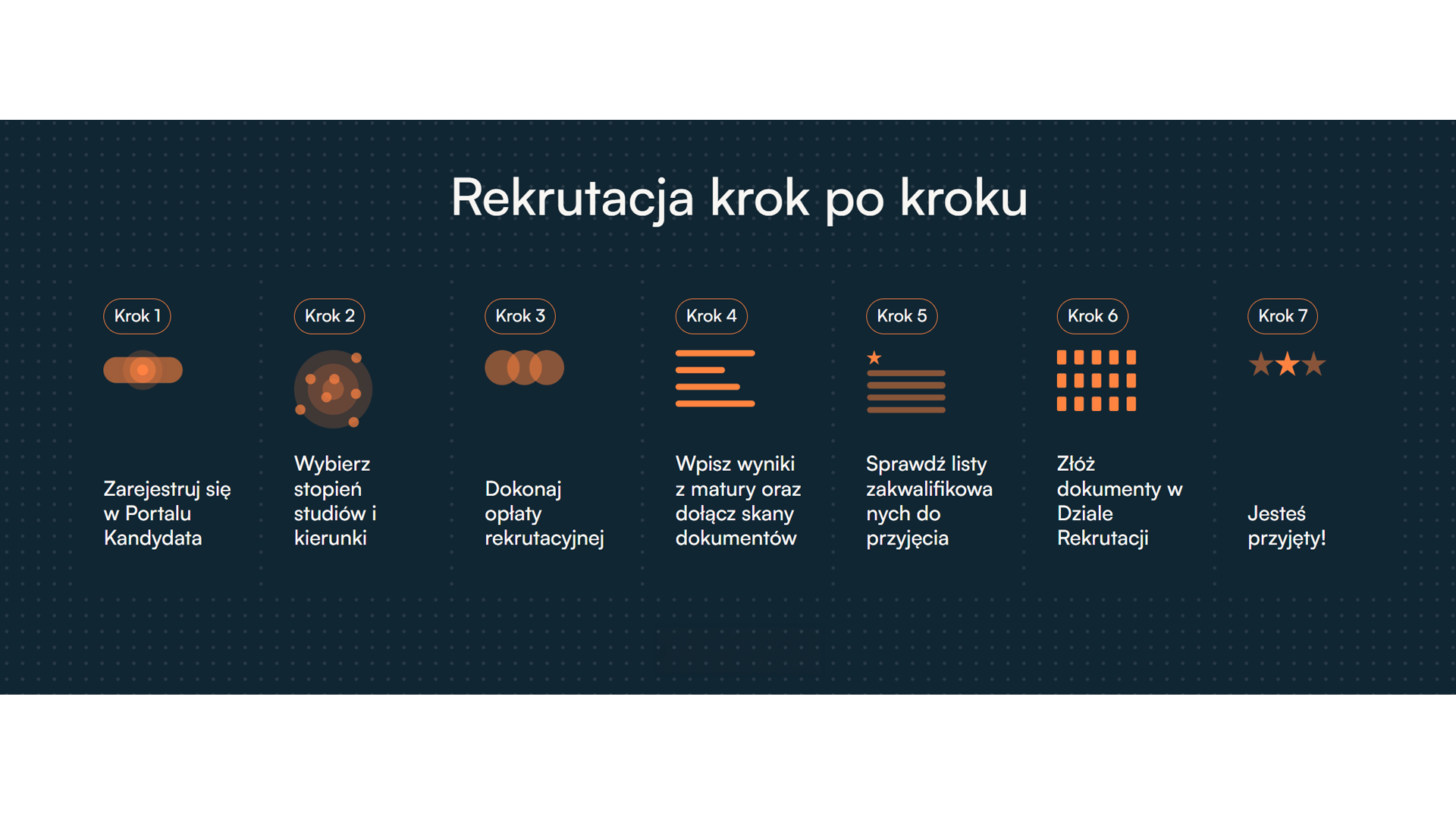 rekrutacja_krok_po_kroku.png