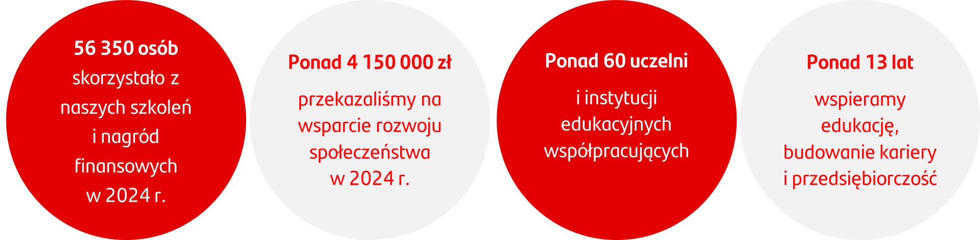 zaangazowanie_polska.png