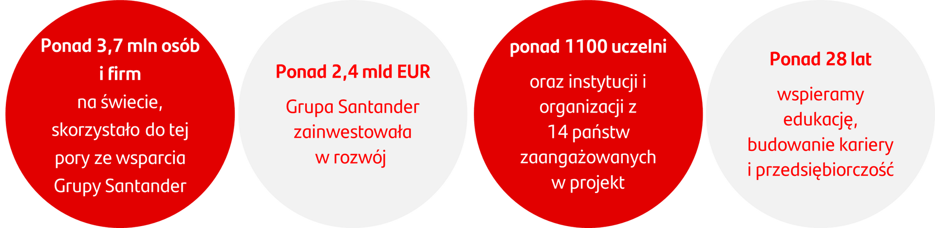 zaangazowanie_swiat.png